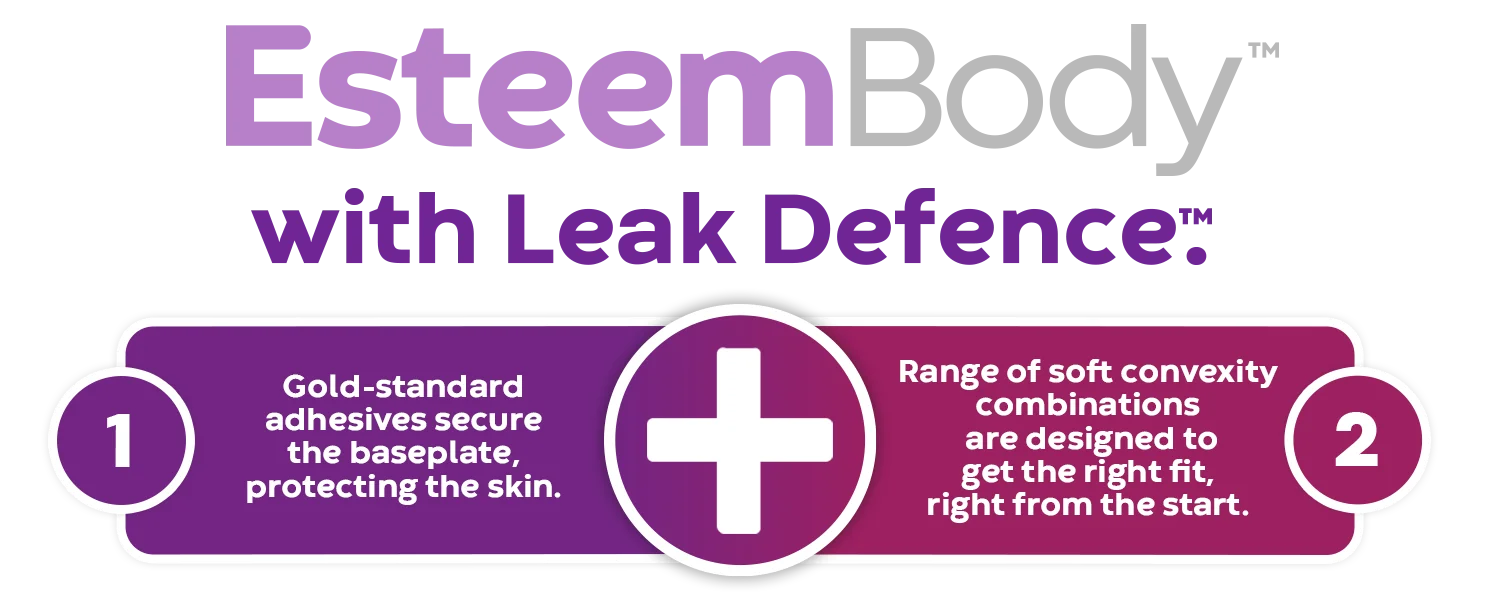 Esteem Body™ med Leak Defense infografik