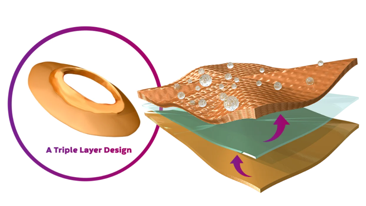 illustration of Tri-Laminate Protection