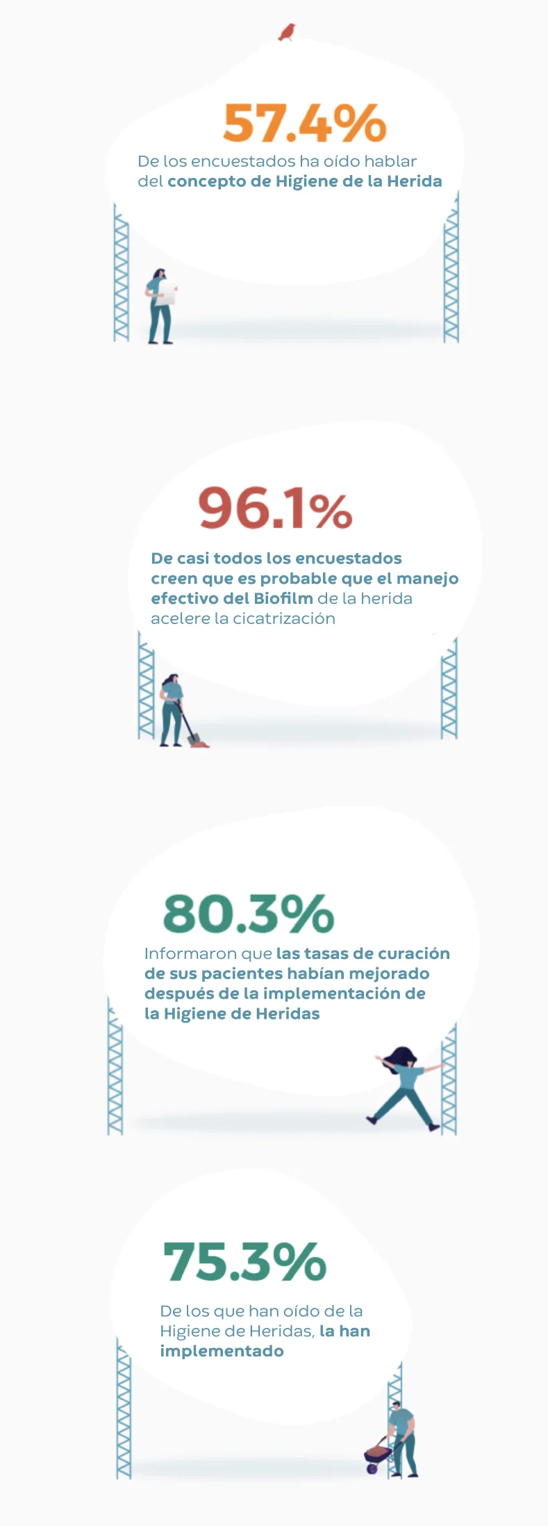 Higiene de Heridas Conclusiones